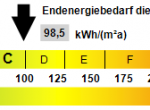 Kennwert Energieausweis